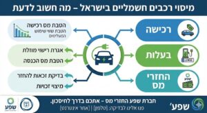 מס רכבים חשמליים