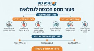 פטור ממס הכנסה לגמלאים